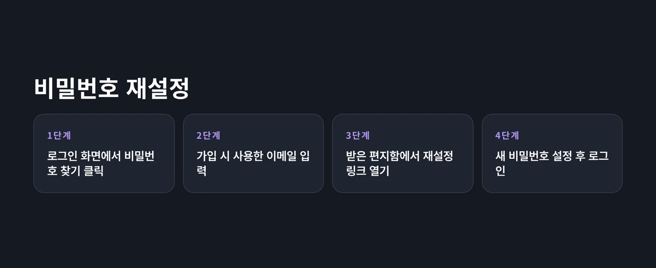 계정 복구하기